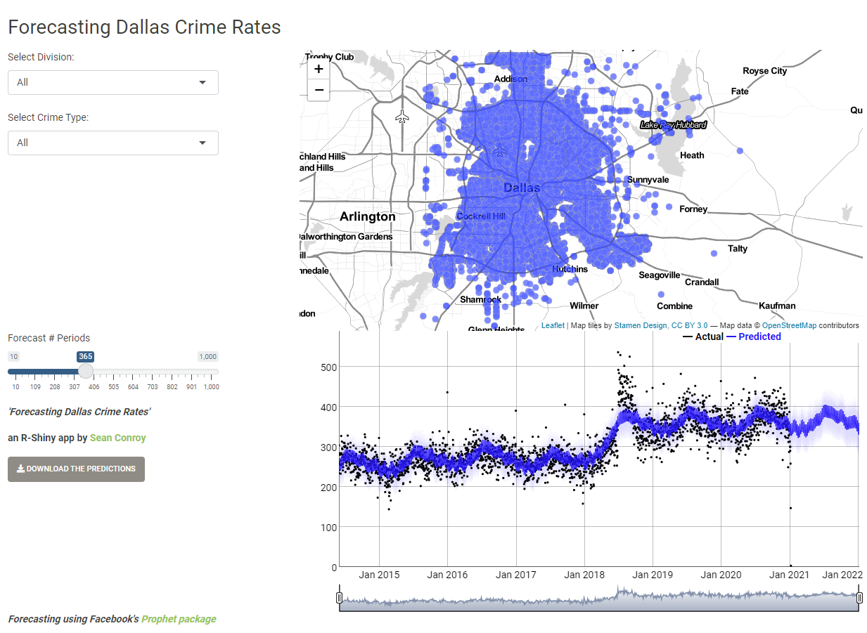 Forecasting Dallas Crime